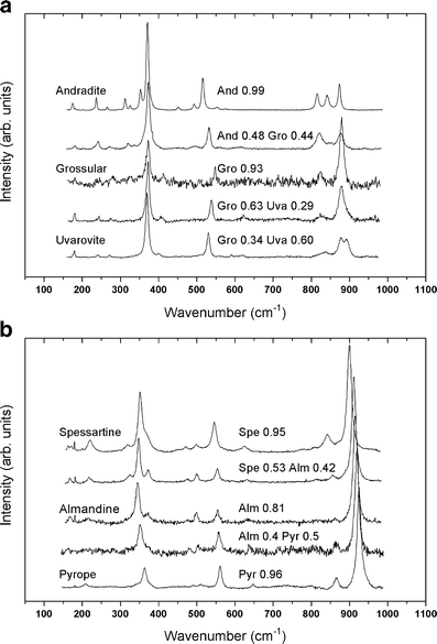 Applications Of Raman Spectroscopy To Gemology Springerlink