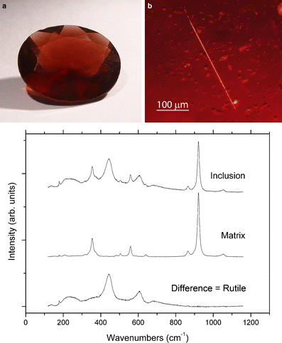 Applications Of Raman Spectroscopy To Gemology Springerlink