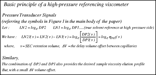 figure d