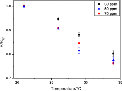 A Microfluidic Device For Open Loop Stripping Of Volatile Organic Compounds Springerlink