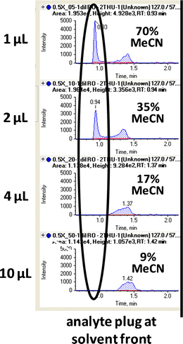 Ractopamine hydrochloride reference materials - WITEGA Laboratorien