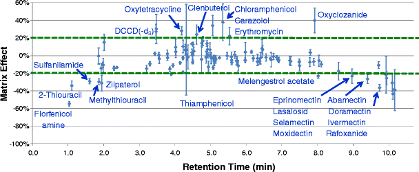 Ractopamine hydrochloride reference materials - WITEGA Laboratorien