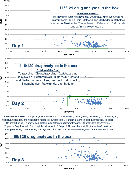 Ractopamine hydrochloride reference materials - WITEGA Laboratorien