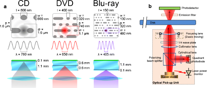 Disc Based Microarrays Principles And Analytical Applications Springerlink Disc Based Microarrays Principles And Analytical Applications Springerlink