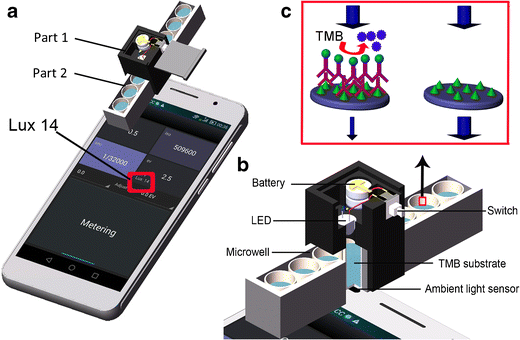 A smartphone colorimetric reader integrated with an ambient light sensor  and a 3D printed attachment for on-site detection of zearalenone |  SpringerLink
