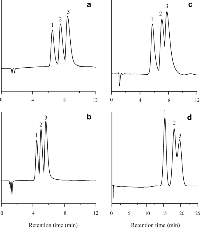 Search Of Non Ionic Surfactants Suitable For Micellar Liquid Chromatography Springerlink