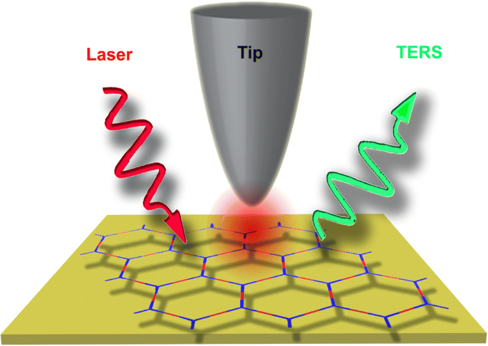 Tip Enhanced Raman Spectroscopy Principles Practice And Applications To Nanospectroscopic Imaging Of 2d Materials Springerlink