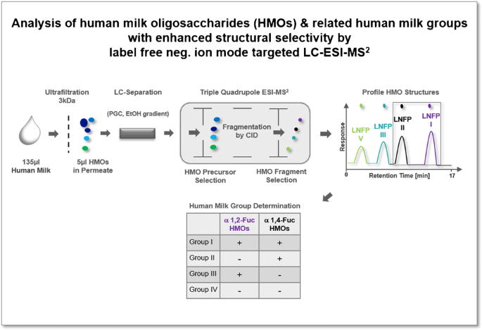 Label-free targeted LC-ESI-MS