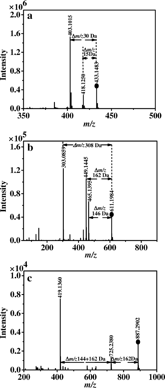 Online Extraction And Cleanup Quadrupole Time Of Flight Tandem Mass Spectrometry For Rapid Analysis Of Bioactive Components In Natural Products Springerlink