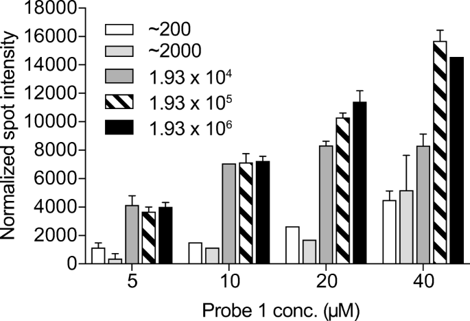 Adenoviral Detection By Recombinase Polymerase Amplification And Vertical Flow Paper Microarray Springerlink