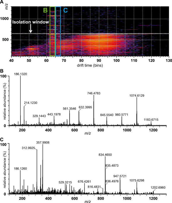 Detection And Fragmentation Of Doubly Charged Peptide Ions In Maldi Q Tof Ms By Ion Mobility Spectrometry For Improved Protein Identification Springerlink