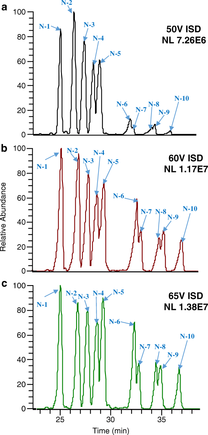 of oligonucleotides by ion pair