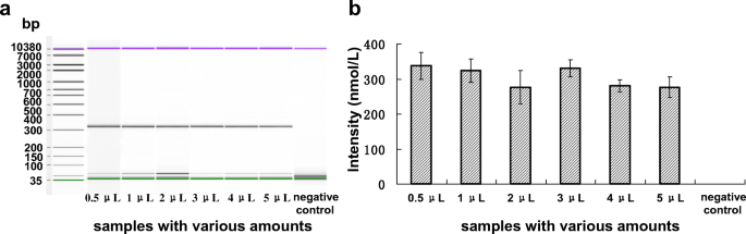 Prenatal diagnosis of genetic diseases directly using paper-dried 