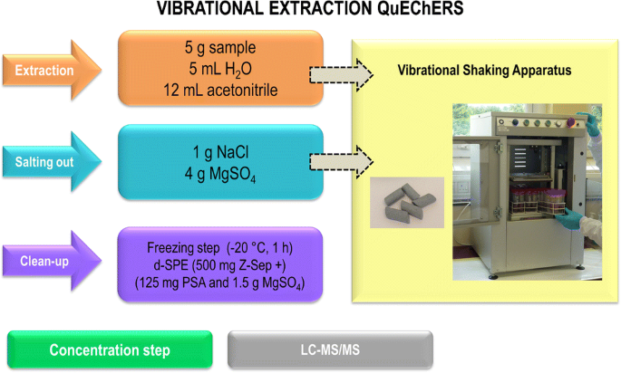ms agent extractor ms agent extractor