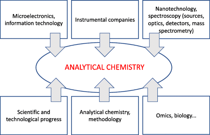 chemistry lab setup