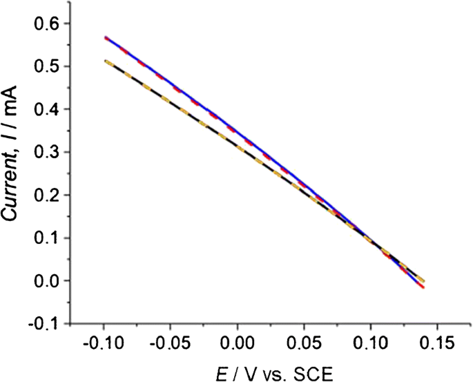 Online Self Powered Cr Vi Monitoring With Autochthonous Pseudomonas And A Bio Inspired Redox Polymer Springerlink