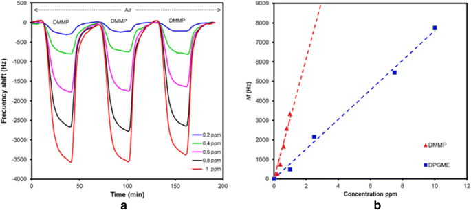 figure 26