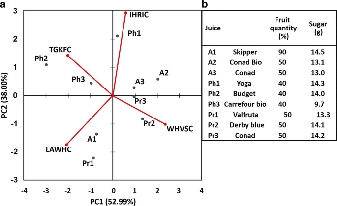 figure 32