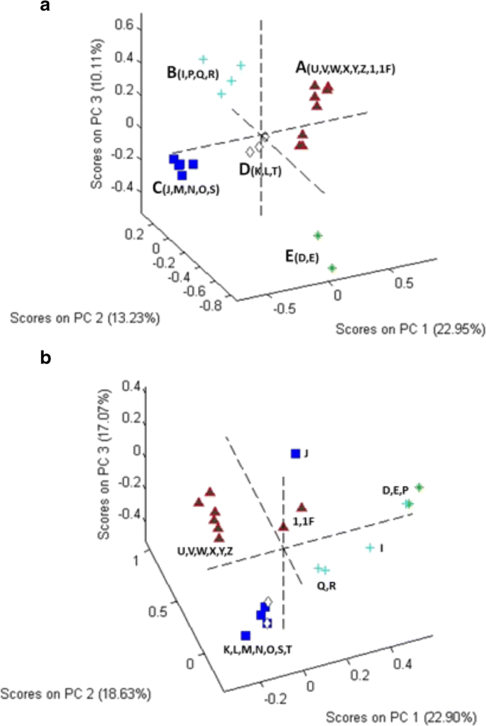 Comparison Of Phytochemical Composition Of Ginkgo Biloba Extracts Using A Combination Of Non Targeted And Targeted Analytical Approaches Springerlink