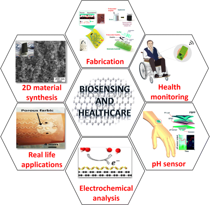 Flexible and wearable electrochemical biosensors based on two 