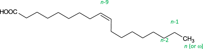 figure b