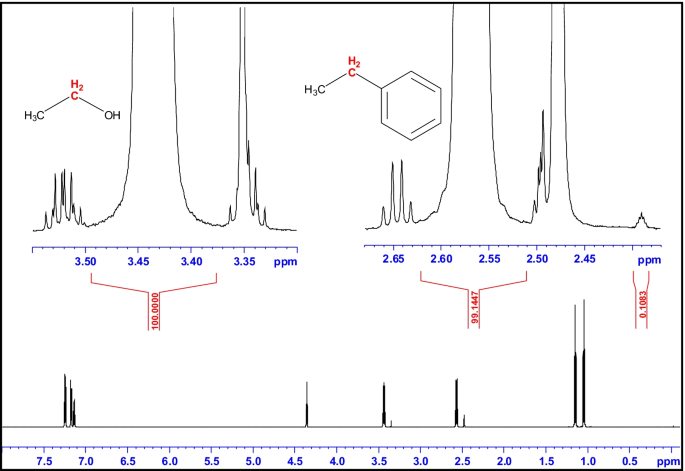 ethylbenzene mass spectrum