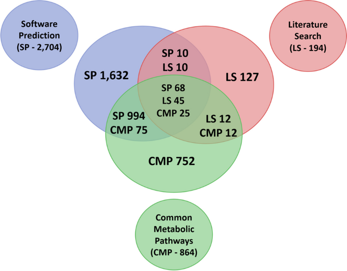 research articles earthworm figure 2
