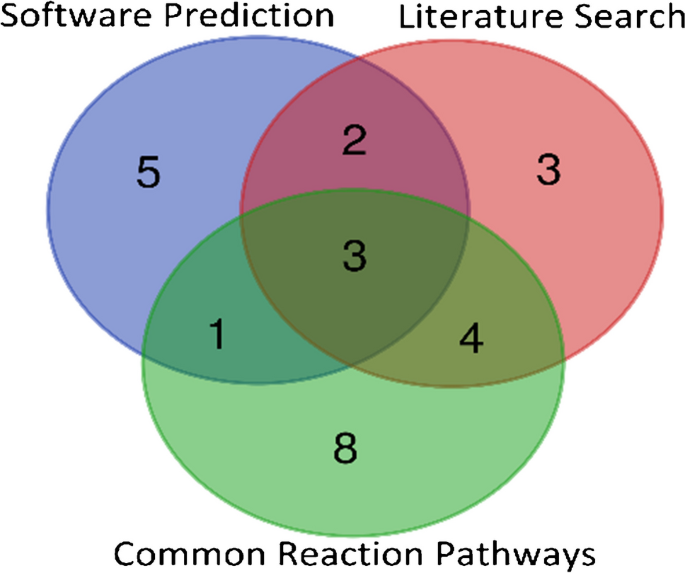 research articles earthworm figure 3
