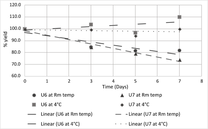 semaglutide reduce alcohol cravings Ozempic found to reduce cravings for alcohol, heavy drinking