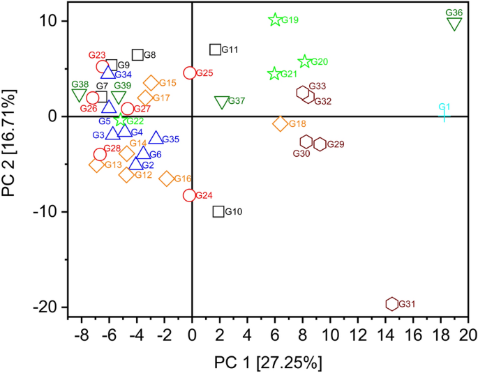 Fundamental Characterization Of Wheat Gluten Springerlink