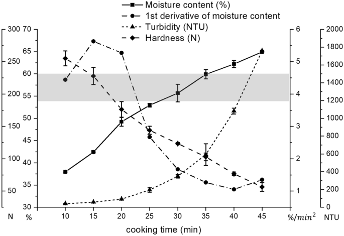 brown rice research paper figure 2