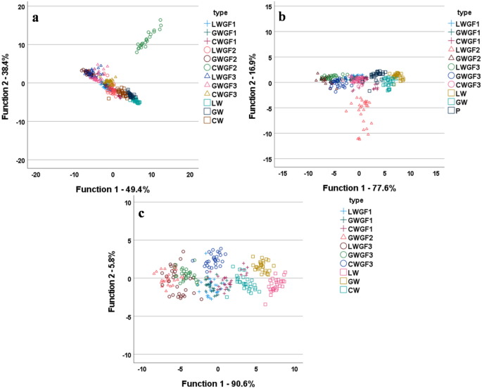 research paper on gluten free bread figure 1
