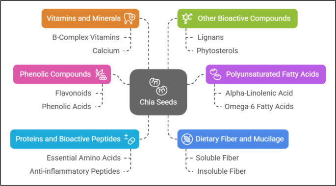 glutathione plays an important role in reducing intestinal inflammation Gut microbiota-related glutathione metabolism is key mechanism for  sulforaphane ameliorating ulcerative colitis