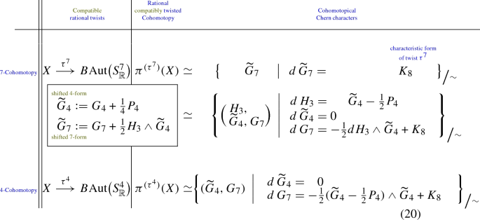 Twisted Cohomotopy Implies M Theory Anomaly Cancellation On 8 Manifolds Springerlink