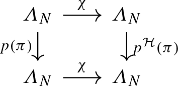 Quasi Invariant Hermite Polynomials And Lassalle Nekrasov Correspondence Springerlink