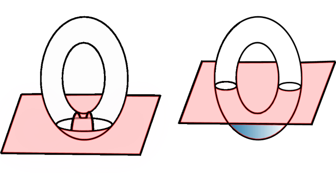 Symmetries In Quantum Field Theory And Quantum Gravity Springerlink