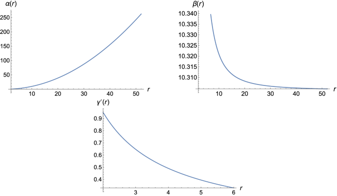 figure 29