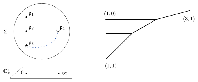 figure 17