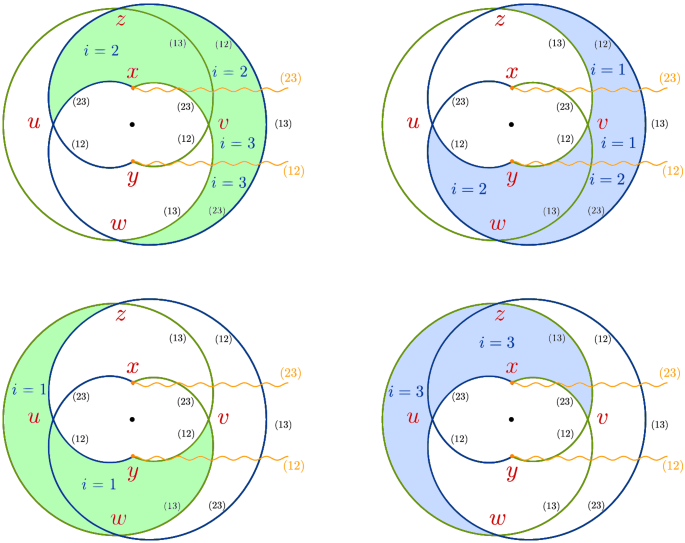 figure 26