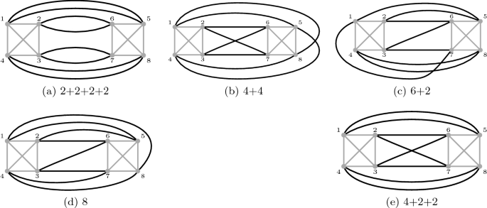 figure 27