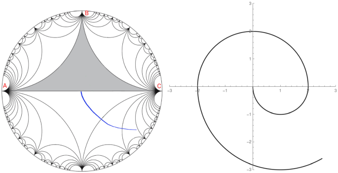 The Maclaurin Series With Analytic Continuation