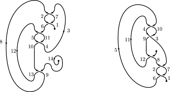 figure 22