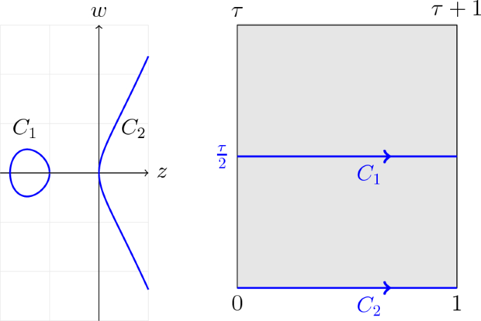 Lecture 15: Steepest Descent Method for Asymptotic Analysis (Chapter 15) -  Lectures on Random Lozenge Tilings