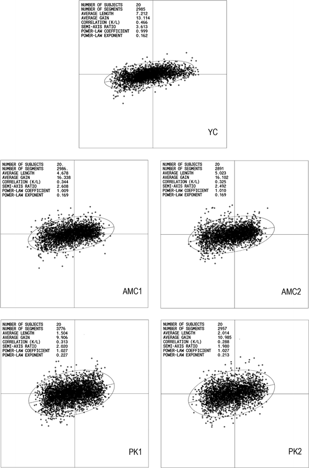 Velocity Control In Parkinson S Disease A Quantitative Analysis Of Isochrony In Scribbling Movements Springerlink Velocity Control In Parkinson S Disease A Quantitative Analysis Of Isochrony In Scribbling Movements Springerlink