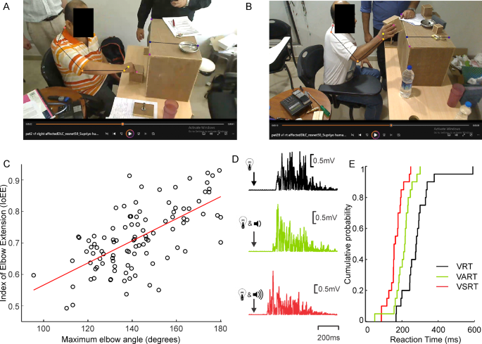 Startreact Eff Association of a kinematic measure of upper limb reaching and ...