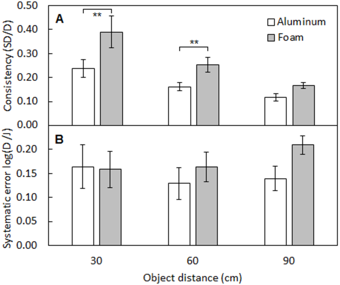 Compression may be a general tendency of auditory distance judgments ...