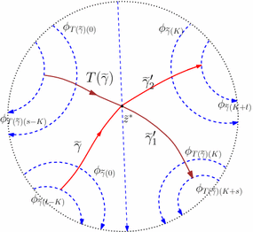 figure 16