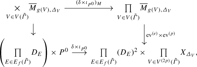 Tropical Refined Curve Counting From Higher Genera And Lambda Classes Springerlink