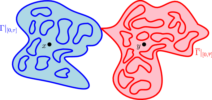 Liouville Quantum Gravity And The Brownian Map I The Mathrm Qle 8 3 0 Qle 8 3 0 Metric Springerlink