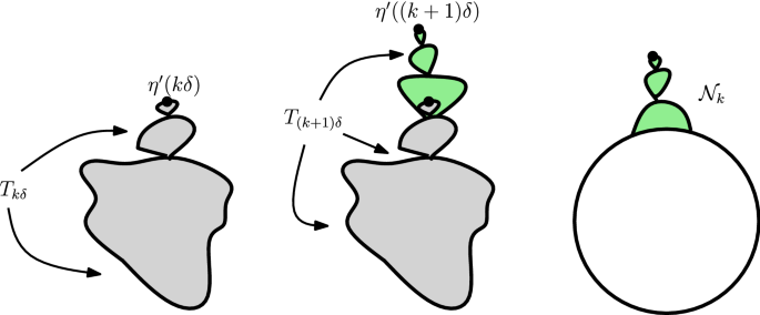 Liouville Quantum Gravity And The Brownian Map I The Mathrm Qle 8 3 0 Qle 8 3 0 Metric Springerlink